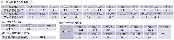 7會(huì)議主會(huì)場(chǎng)音視頻系統(tǒng)設(shè)計(jì)