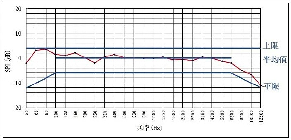 7.1會(huì)議主會(huì)場(chǎng)音視頻系統(tǒng)設(shè)計(jì)