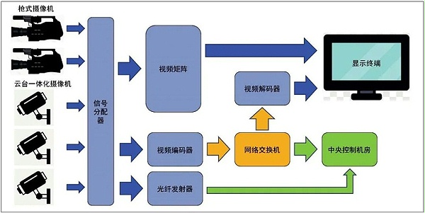 8會(huì)議主會(huì)場(chǎng)音視頻系統(tǒng)設(shè)計(jì)