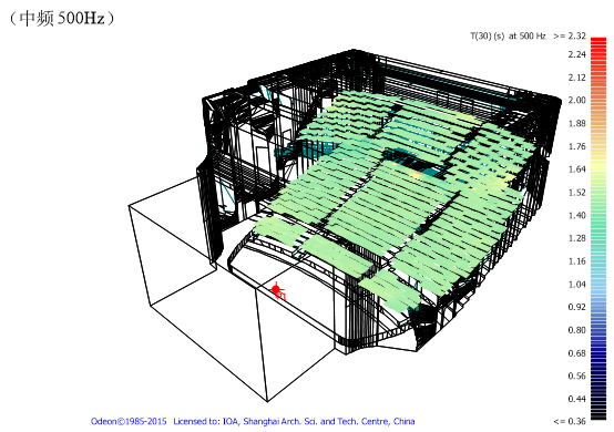 6歌劇院、音樂廳、戲劇廳、多功能廳、兒童劇場(chǎng)等廳堂擴(kuò)聲系統(tǒng)聲學(xué)設(shè)計(jì)——南通大劇院聲學(xué)設(shè)計(jì)