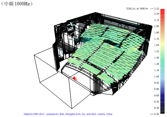 7歌劇院、音樂廳、戲劇廳、多功能廳、兒童劇場(chǎng)等廳堂擴(kuò)聲系統(tǒng)聲學(xué)設(shè)計(jì)——南通大劇院聲學(xué)設(shè)計(jì)
