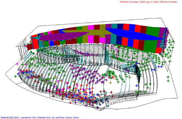10歌劇院、音樂廳、戲劇廳、多功能廳、兒童劇場(chǎng)等廳堂擴(kuò)聲系統(tǒng)聲學(xué)設(shè)計(jì)——南通大劇院聲學(xué)設(shè)計(jì)