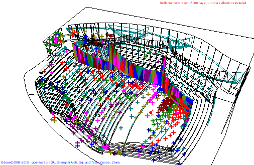 12歌劇院、音樂廳、戲劇廳、多功能廳、兒童劇場(chǎng)等廳堂擴(kuò)聲系統(tǒng)聲學(xué)設(shè)計(jì)——南通大劇院聲學(xué)設(shè)計(jì)