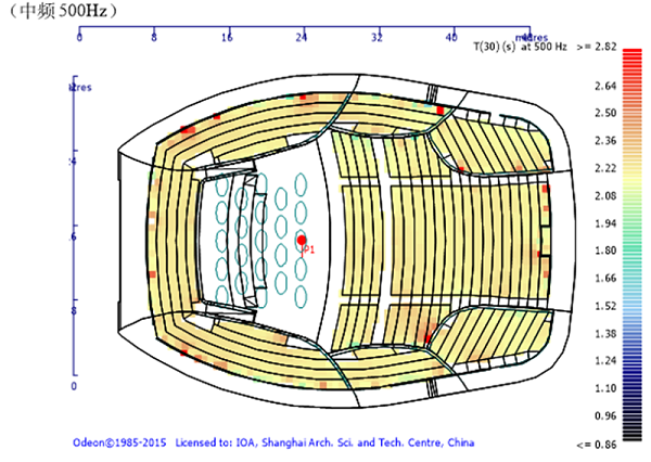 12.12歌劇院、音樂廳、戲劇廳、多功能廳、兒童劇場(chǎng)等廳堂擴(kuò)聲系統(tǒng)聲學(xué)設(shè)計(jì)——南通大劇院聲學(xué)設(shè)計(jì)