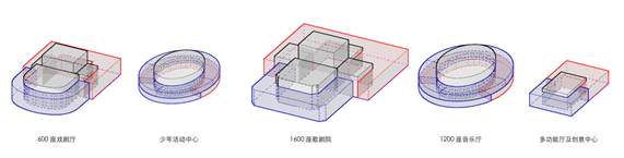 1歌劇院、音樂廳、戲劇廳、多功能廳、兒童劇場(chǎng)等廳堂擴(kuò)聲系統(tǒng)聲學(xué)設(shè)計(jì)——南通大劇院聲學(xué)設(shè)計(jì)