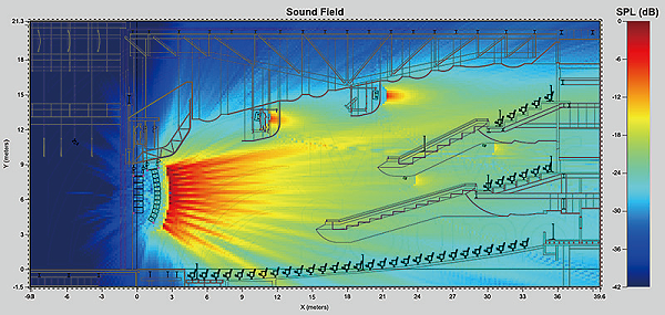 20現(xiàn)場(chǎng)演出擴(kuò)聲系統(tǒng)中置聲道該如何設(shè)計(jì)