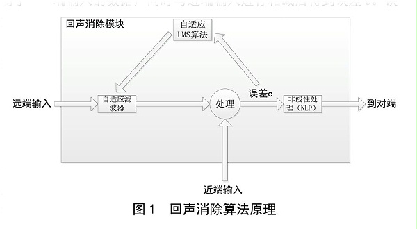 北京電影學(xué)院多功能廳音響擴聲系統(tǒng) 北京電影學(xué)院多功能廳音響擴聲系統(tǒng)