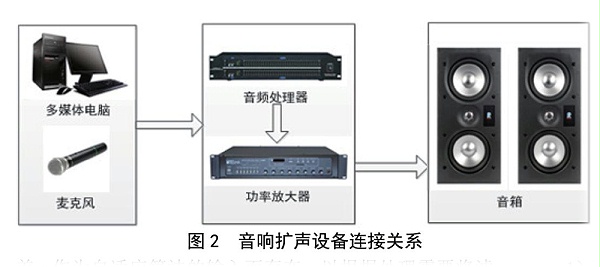 北京電影學(xué)院多功能廳音響擴聲系統(tǒng) 北京電影學(xué)院多功能廳音響擴聲系統(tǒng)