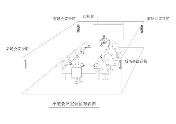 中小型會議室擴聲系統(tǒng)解決方案 中小型會議室擴聲系統(tǒng)解決方案