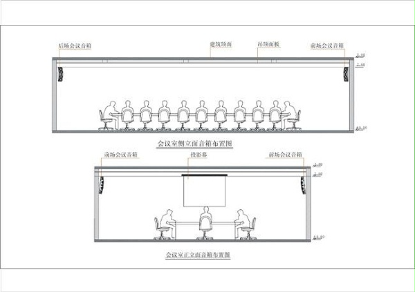 中小型會議室擴聲系統(tǒng)解決方案 中小型會議室擴聲系統(tǒng)解決方案