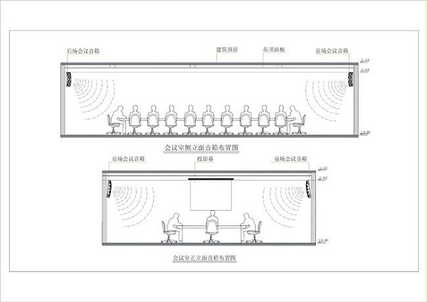 中小型會議室擴聲系統(tǒng)解決方案 中小型會議室擴聲系統(tǒng)解決方案