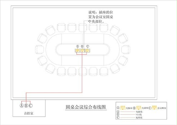 中小型會議室擴聲系統(tǒng)解決方案 中小型會議室擴聲系統(tǒng)解決方案
