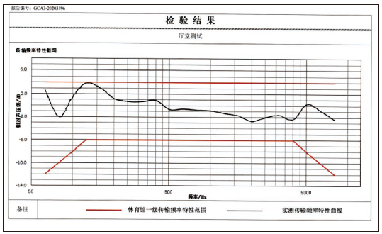 11體育館場地擴聲系統(tǒng)改造方案及實施要點