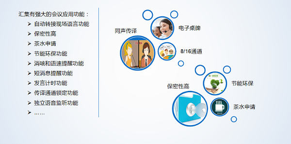 會議數字會議同聲傳譯系統(tǒng)解決方案
