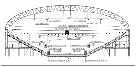 7多功能體育館建聲、擴(kuò)聲及燈光系統(tǒng)設(shè)計