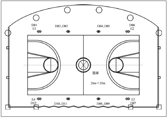 8多功能體育館建聲、擴(kuò)聲及燈光系統(tǒng)設(shè)計