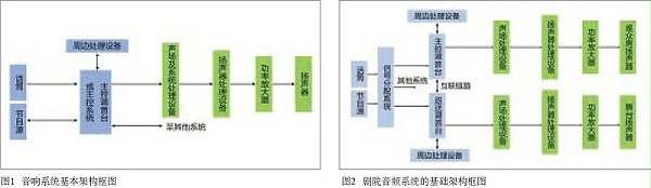 中大型演播室與劇院音響系統(tǒng)設(shè)計(jì)的同異性比較 中大型演播室與劇院音響系統(tǒng)設(shè)計(jì)的同異性比較