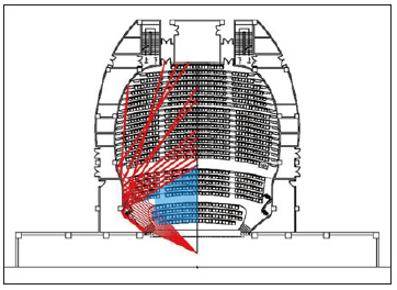 7寶雞大劇院主劇場建筑聲學(xué)設(shè)計(jì)