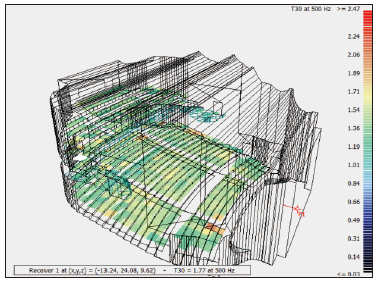 14寶雞大劇院主劇場建筑聲學(xué)設(shè)計(jì)