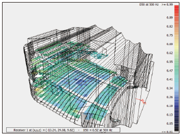 17寶雞大劇院主劇場建筑聲學(xué)設(shè)計(jì)