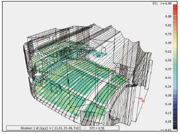 18寶雞大劇院主劇場建筑聲學(xué)設(shè)計(jì)
