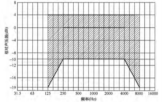 6體育場館聲學(xué)設(shè)計(jì)及測量規(guī)程JGJ/T 131-2012 備案號J 42-2012