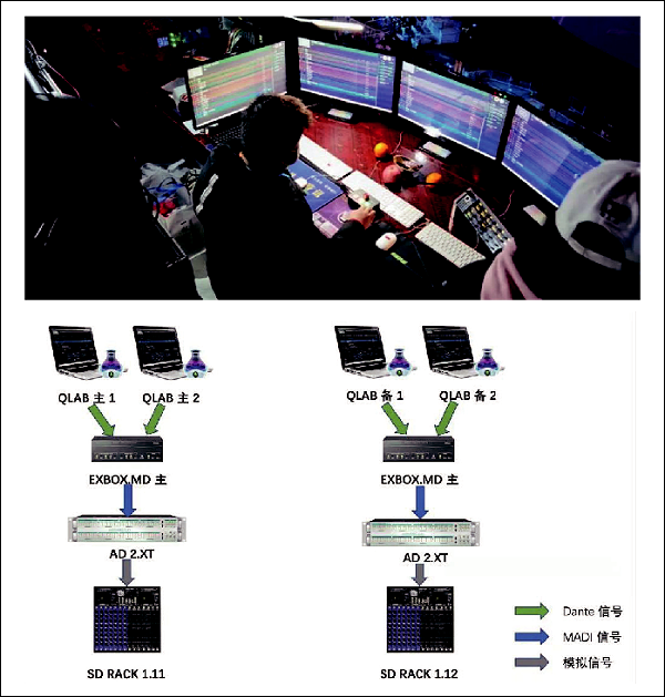 12北京開閉幕式音響系統(tǒng)的設(shè)計及實施