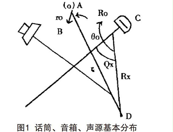 抑制劇場音響系統(tǒng)聲嘯及糾正方法 抑制劇場音響系統(tǒng)聲嘯及糾正方法