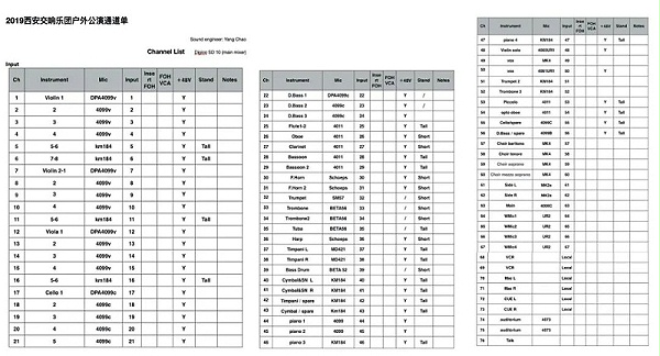 交響樂戶外音響系統(tǒng)的設(shè)計(jì)及應(yīng)用