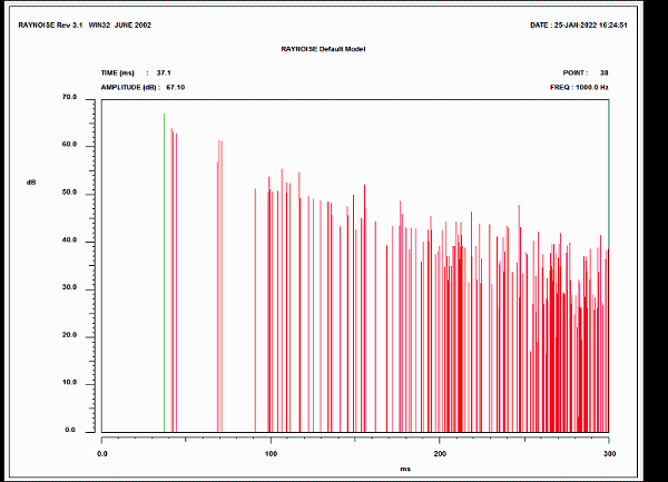 8圖1 炎帝大劇院平面圖