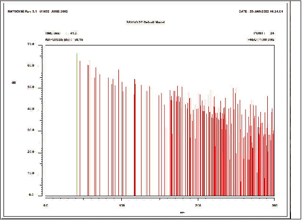 9圖1 炎帝大劇院平面圖