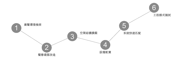 PRS音樂系統(tǒng) PRS音樂系統(tǒng)