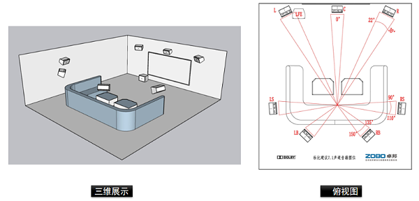 家庭影院空間解決方案7.1聲道影K系統(tǒng)解決方案 家庭影院空間解決方案7.1聲道影K系統(tǒng)解決方案