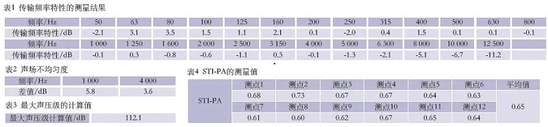 7會議中心主會場音視頻系統設計