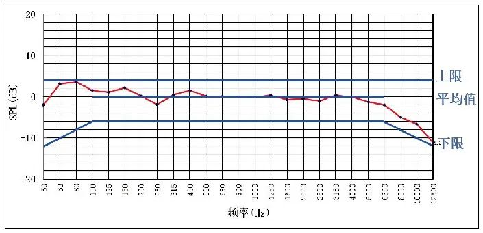 7.1會議中心主會場音視頻系統設計