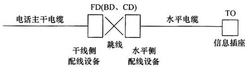綜合布線系統(tǒng)工程設(shè)計規(guī)范 GB50311-2016