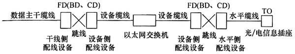 綜合布線系統(tǒng)工程設(shè)計規(guī)范 GB50311-2016