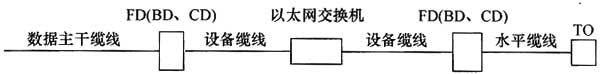 綜合布線系統(tǒng)工程設(shè)計規(guī)范 GB50311-2016