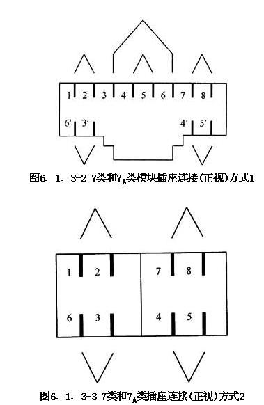 綜合布線系統(tǒng)工程設(shè)計規(guī)范 GB50311-2016