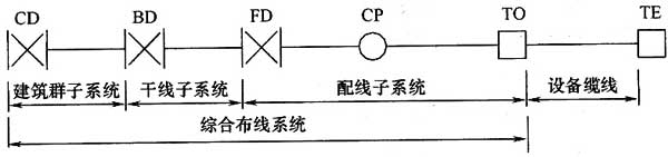 綜合布線系統(tǒng)工程設(shè)計規(guī)范 GB50311-2016