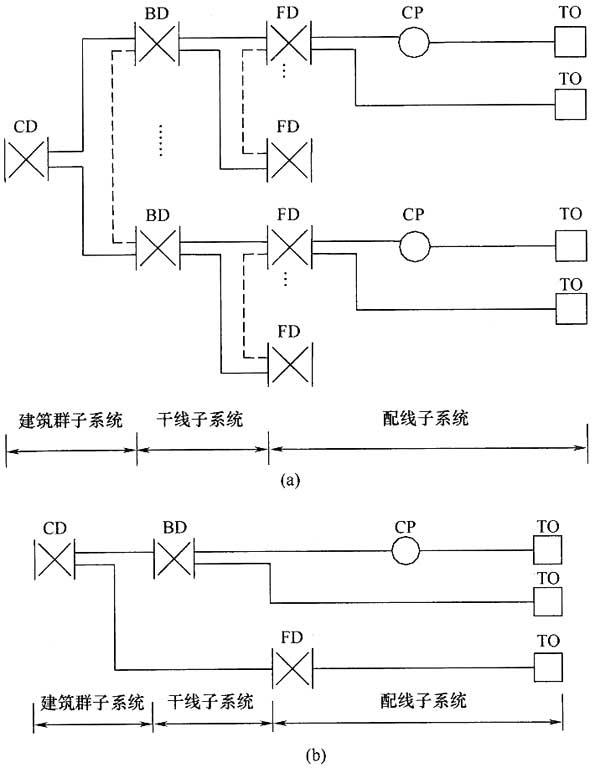 綜合布線系統(tǒng)工程設(shè)計規(guī)范 GB50311-2016