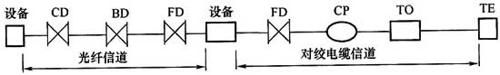 綜合布線系統(tǒng)工程設(shè)計規(guī)范 GB50311-2016