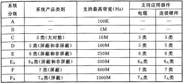 綜合布線系統(tǒng)工程設(shè)計規(guī)范 GB50311-2016