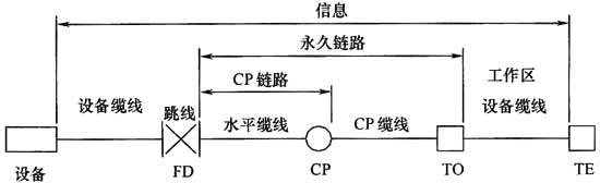 綜合布線系統(tǒng)工程設(shè)計規(guī)范 GB50311-2016