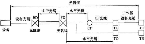綜合布線系統(tǒng)工程設(shè)計規(guī)范 GB50311-2016