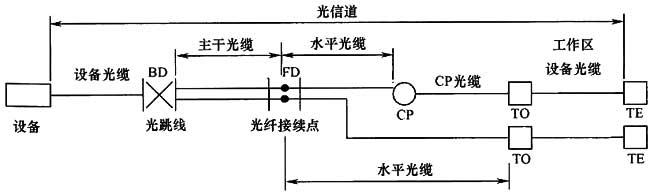 綜合布線系統(tǒng)工程設(shè)計規(guī)范 GB50311-2016