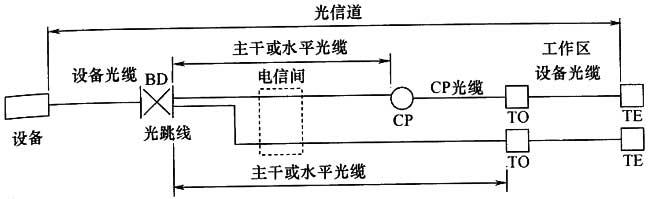 綜合布線系統(tǒng)工程設(shè)計規(guī)范 GB50311-2016