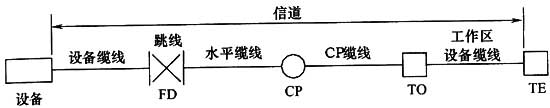 綜合布線系統(tǒng)工程設(shè)計規(guī)范 GB50311-2016