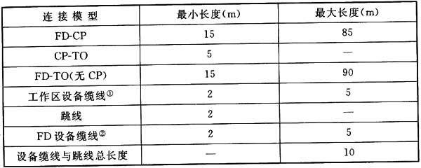 綜合布線系統(tǒng)工程設(shè)計規(guī)范 GB50311-2016
