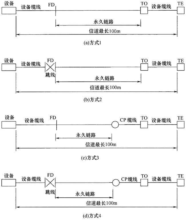 綜合布線系統(tǒng)工程設(shè)計規(guī)范 GB50311-2016